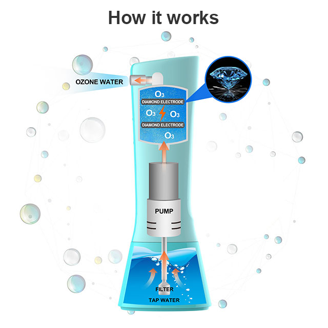 Ozone Sanitizing Spray Bottle Buy Ozone Sanitizing Spray Bottle