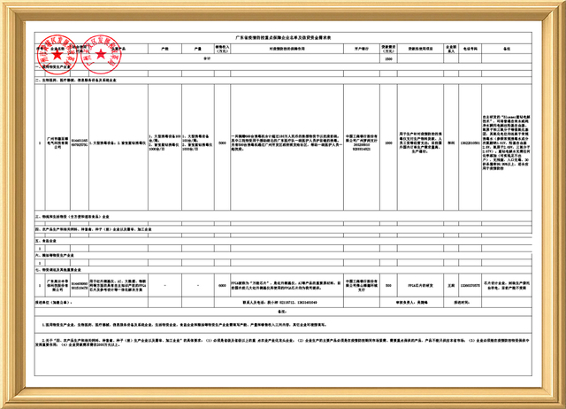 Key Guarantee Enterprises for Epidemic Prevention and Control in Guangdong Province (2020)